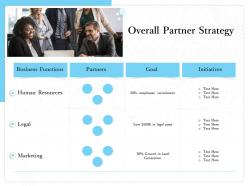Overall Partner Strategy M1526 Ppt Powerpoint Presentation Professional Inspiration