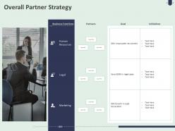 Overall Partner Strategy Ppt Powerpoint Presentation Portfolio Guide