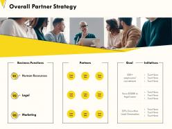 Overall Partner Strategy Recruitment M376 Ppt Powerpoint Presentation Tips