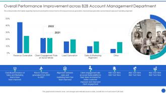 Overall Performance Improvement Demystifying Sales Enablement For Business Buyers