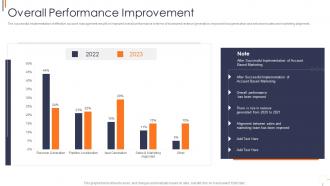 Overall performance improvement effective account based marketing strategies