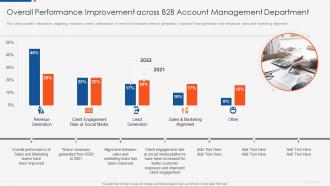 Overall performance improvement optimizing b2b demand generation and sales enablement