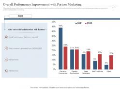 Overall performance improvement with partner marketing co marketing initiatives to reach