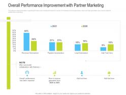 Overall performance improvement with partner marketing ppt inspiration