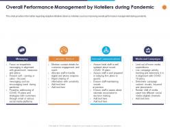 Overall performance management by hoteliers during pandemic ppt powerpoint presentation graphics