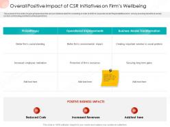 Overall positive impact of csr initiatives on firms wellbeing business procedure manual ppt gallery graphic tips
