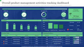 Overall Product Management Activities Tracking Dashboard Commodity Launch Management Playbook