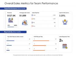 Overall sales metrics for team performance
