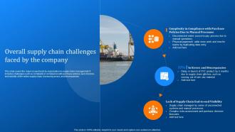 Overall Supply Chain Challenges Faced By The Company Implementing Logistics Automation