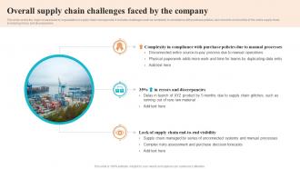 Overall Supply Chain Challenges Faced By The Company Logistics And Supply Chain Automation System