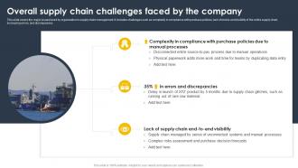 Overall Supply Chain Challenges Faced By The Company Supply Chain And Logistics Automation