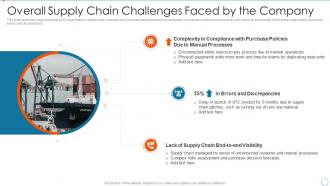 Overall Supply Chain Challenges Faced By The Improving Management Logistics Automation