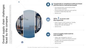 Overall Supply Chain Challenges Faced Using Supply Chain Automation To Overcome Operational Challenges