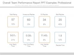 Overall team performance report ppt examples professional