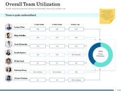 Overall Team Utilization Ppt Powerpoint Presentation Show Infographics