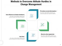 Overcome Hurdles Environment Business Innovation Success Strategies Organizational