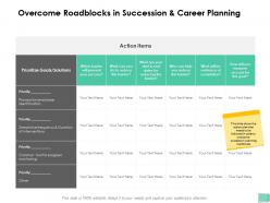 Overcome roadblocks in succession and career planning identification ppt presentation model