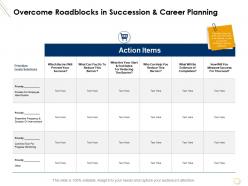Overcome roadblocks in succession and career planning ppt presentation good