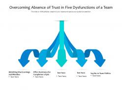 Overcoming absence of trust in five dysfunctions of a team