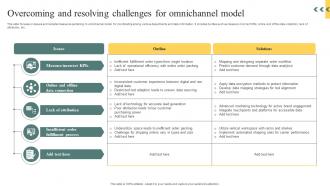 Overcoming And Resolving Challenges For Omnichannel Model