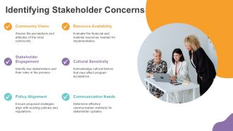 Overcoming Barriers To Implementing The PRECEDE PROCEED Model PPT Designs ACP Compatible