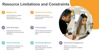 Overcoming Barriers To Implementing The PRECEDE PROCEED Model PPT Designs ACP Designed
