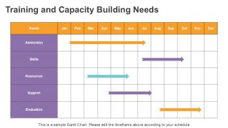Overcoming Barriers To Implementing The PRECEDE PROCEED Model PPT Designs ACP Professional