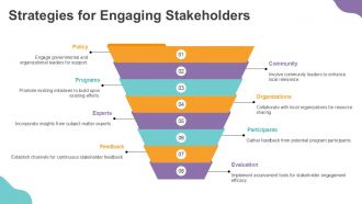 Overcoming Barriers To Implementing The PRECEDE PROCEED Model PPT Designs ACP Colorful