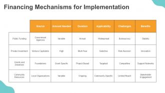 Overcoming Barriers To Implementing The PRECEDE PROCEED Model PPT Designs ACP Images Template