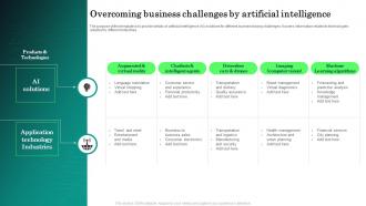 Overcoming Business Challenges By Artificial Intelligence