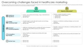 Overcoming Challenges Faced In Healthcare Increasing Patient Volume With Healthcare Strategy SS V