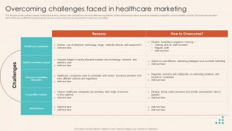 Overcoming Challenges Faced In Healthcare Marketing Introduction To Healthcare Marketing Strategy SS V