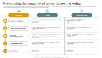 Overcoming Challenges Faced In Healthcare Marketing Promotional Plan Strategy SS V