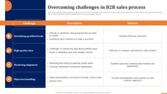 Overcoming Challenges In B2b Sales Process How To Build A Winning B2b Sales Plan