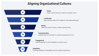 Overcoming Challenges In Business Integration PPT Template AT Graphical Aesthatic