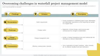 Overcoming Challenges In Waterfall Project Strategic Guide For Hybrid Project Management