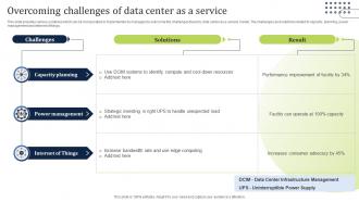 Overcoming Challenges Of Data Center As A Service
