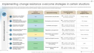 Overcoming Change Resistance Handbook Implementing Change Resistance Overcome Strategies CM SS