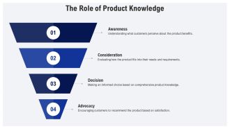 Overcoming Customer Objections With Product Knowledge PPT Template AT Graphical Image