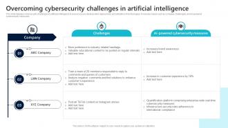 Overcoming Cybersecurity Challenges In Artificial Intelligence