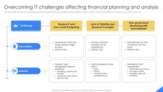 Overcoming IT Challenges Affecting Financial Mastering Financial Planning In Modern Business Fin SS