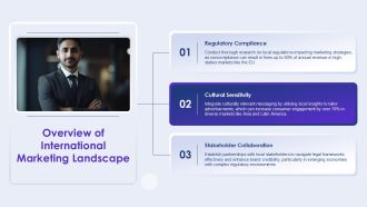 Overcoming Legal And Ethical Challenges Globally PPT Summary AT Adaptable Aesthatic