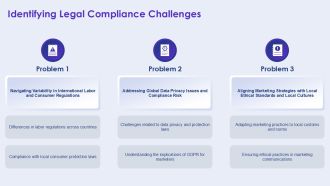 Overcoming Legal And Ethical Challenges Globally PPT Summary AT Slides Engaging