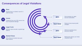 Overcoming Legal And Ethical Challenges Globally PPT Summary AT Ideas Engaging