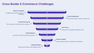 Overcoming Legal And Ethical Challenges Globally PPT Summary AT Editable Engaging