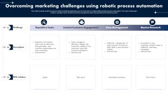 Overcoming Marketing Challenges Using Robotic Process Automation