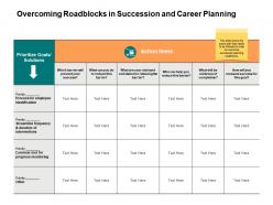 Overcoming Roadblocks In Succession And Career Planning A566 Ppt Powerpoint Presentation File