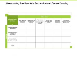 Overcoming roadblocks in succession and career planning monitoring ppt slides