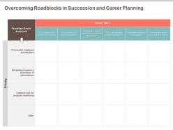 Overcoming roadblocks in succession and career planning of duration ppt powerpoint presentation summary
