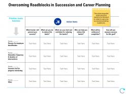 Overcoming roadblocks in succession and career planning ppt file